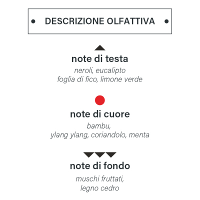 ricarica-diffusore-aroma-fragranza-lusso